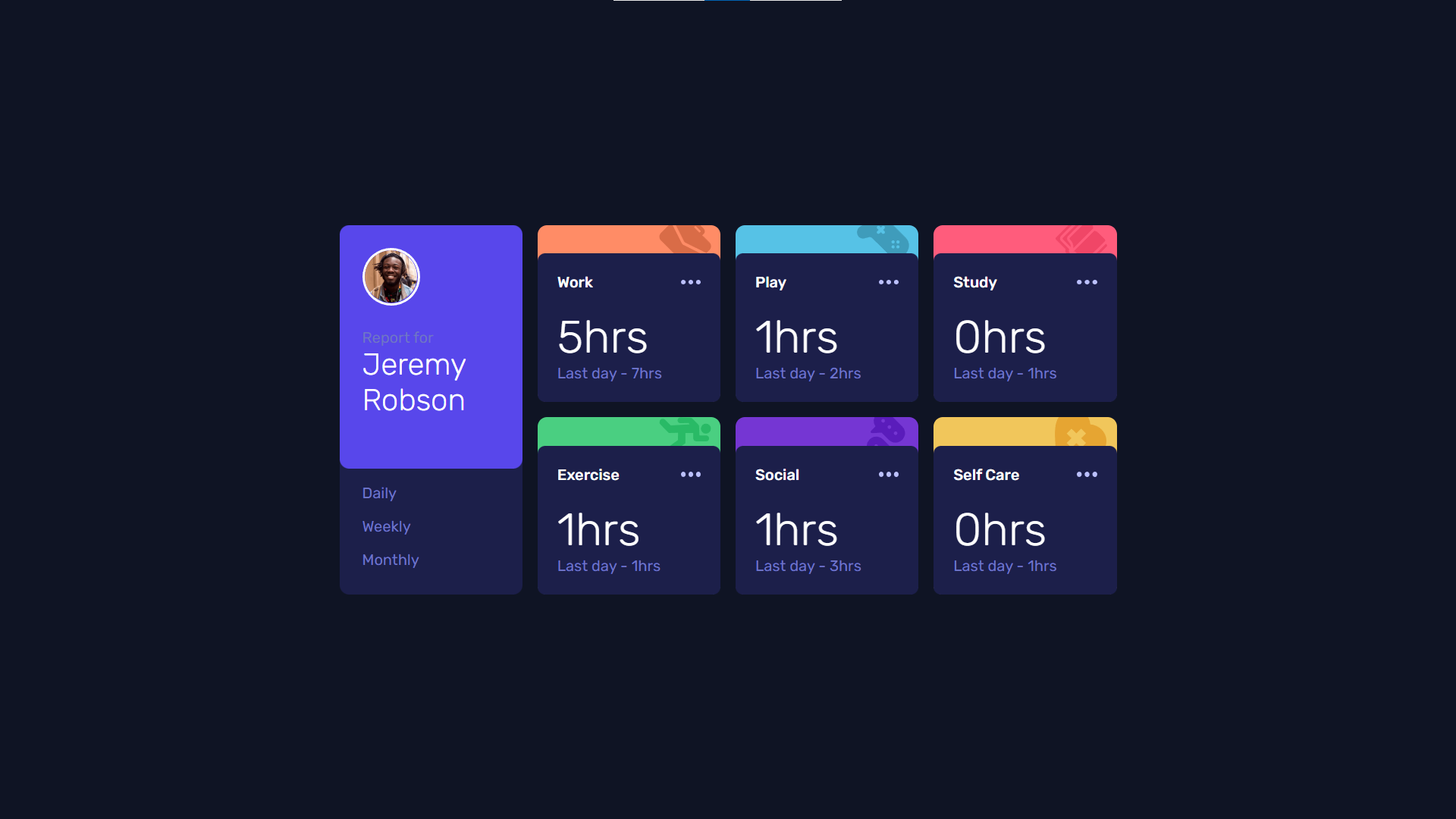 time tracking